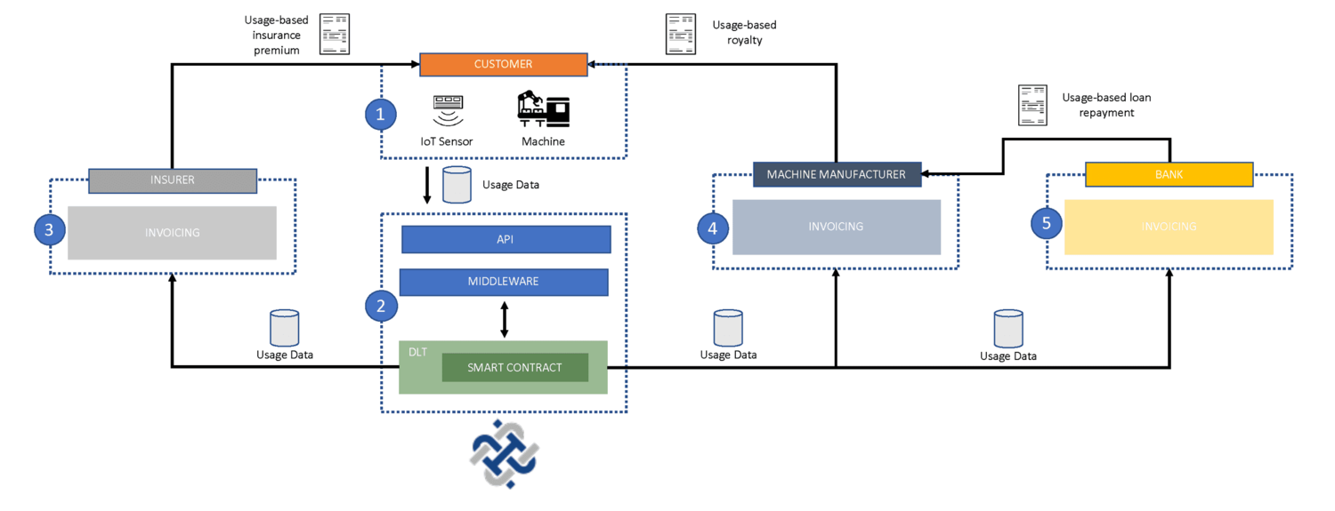 PayperChain Echosystem